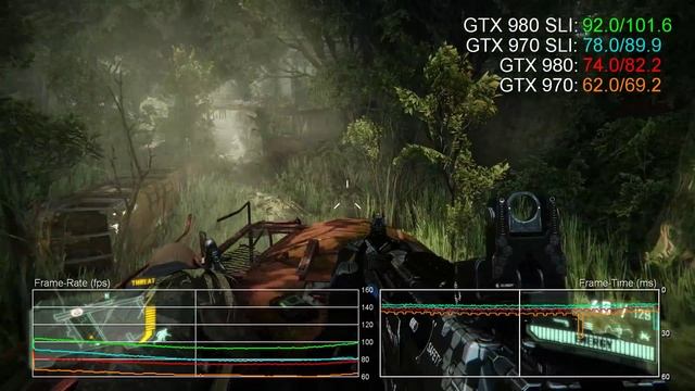 GTX 980 vs GTX 970 - Single Card vs SLI 1080p Benchmarks смотреть онлайн