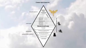 Почему не работает методика Л Г  Пучко, часть 2