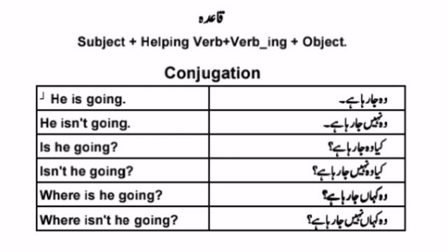 lesson 30 // Present Continuous Tense introduction and Rules смотреть онлайн
