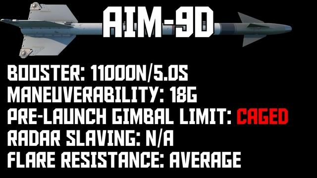 EVERY SIDEWINDER COMPARED: AIM-9B to AIM-9L смотреть онлайн