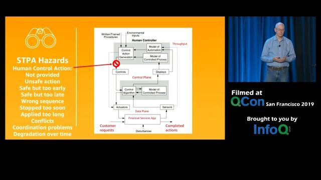 Managing Failure Modes in Microservice Architectures смотреть онлайн