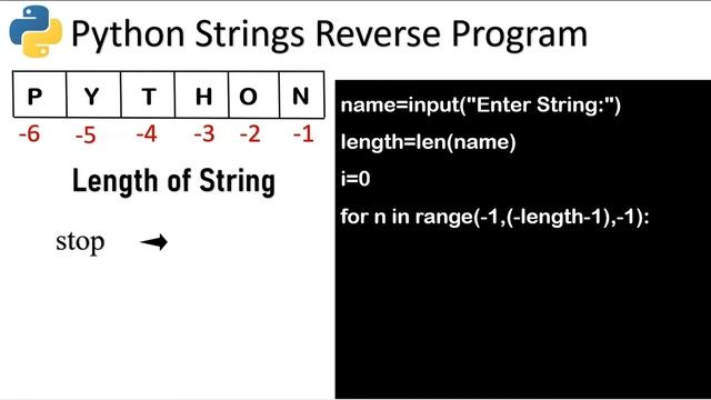 Python String Reverse Program in Tamil | Python Strings | Python Tutorial for Beginners смотреть онлайн
