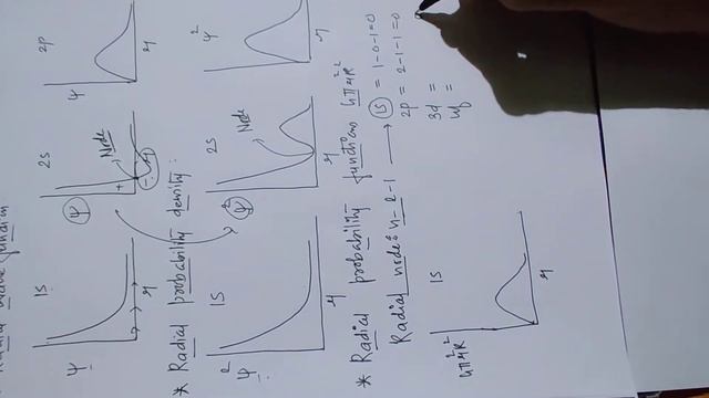 Radial probability curves( atomic structure) смотреть онлайн