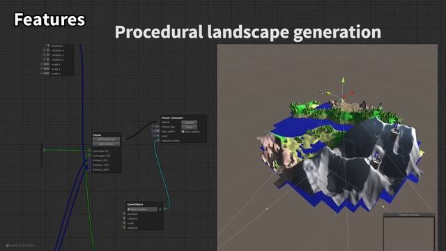 GDI - The visual graph editor for Unity. смотреть онлайн