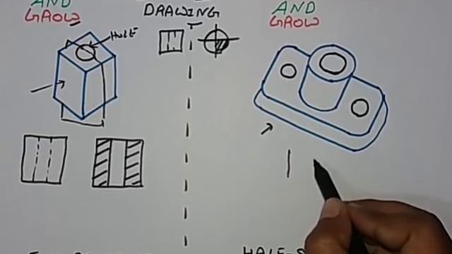 Sectional Drawing(हिन्दी)