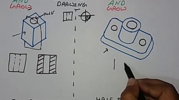 Sectional Drawing(हिन्दी)