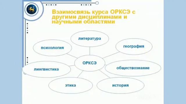 Общая информация об ОРКСЭ