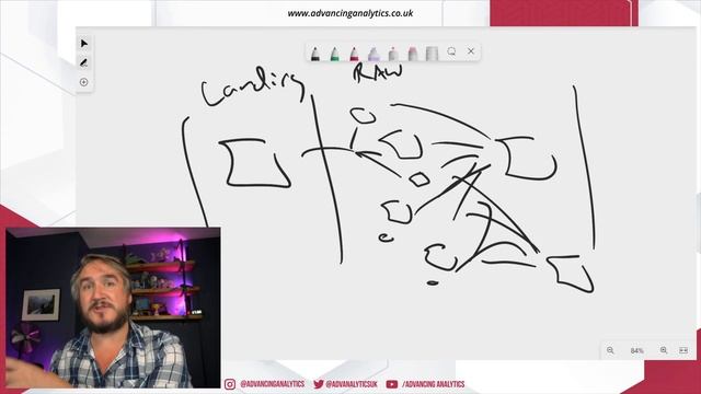 Behind the Hype: Should you ever build a Data Vault in a Lakehouse? смотреть онлайн