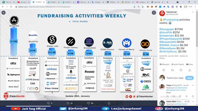 Soma Finance是什麼？參加註冊白名單以有機會購買公開銷售代幣（Animoca Brands投資的項目）| Jack Yang Official смотреть онлайн