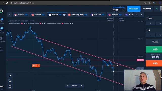 Рабочая стратегия! ОСНОВЫ НА БИНАРНЫХ ОПЦИОНАХ! РИСК-МЕНЕДЖМЕНТ! Управление РИСКАМИ САМОЕ ГЛАВНОЕ! смотреть онлайн