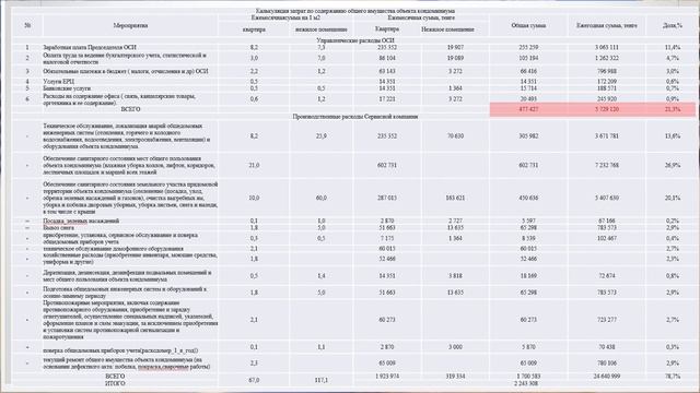 Как составить смету. Основные правила смотреть онлайн