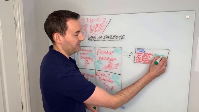 How to get more POWER and PRODUCTIVITY in marketing, your career and personal development. смотреть онлайн