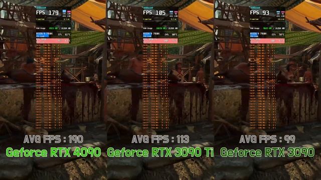 Geforce RTX 4090 vs RTX 3090 Ti vs RTX 3090 with RYZEN 9 7950X (7 Games / 4K UHD / 2160p) смотреть онлайн
