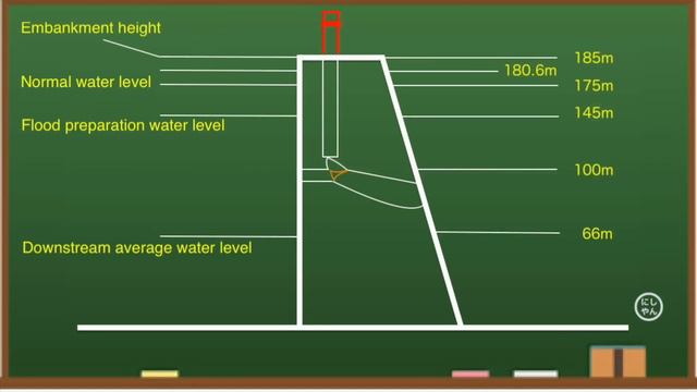 China Three Gorges Dam ● A debris flow occurred ! ● July 19th, 2022 ●Water Level and Flood смотреть онлайн