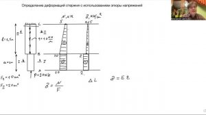 Определение деформаций ступенчатого стержня с использованием эпюры напряжений