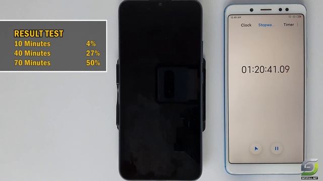 Realme C11 2021 Battery Charging test 0% to 100% | 10W fast charger 5000 mah смотреть онлайн