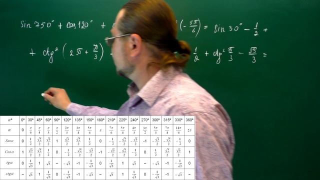 Видео урок по теме вычисление тригонометрических функций. Секрет как легко запомнить таблицу. смотреть онлайн