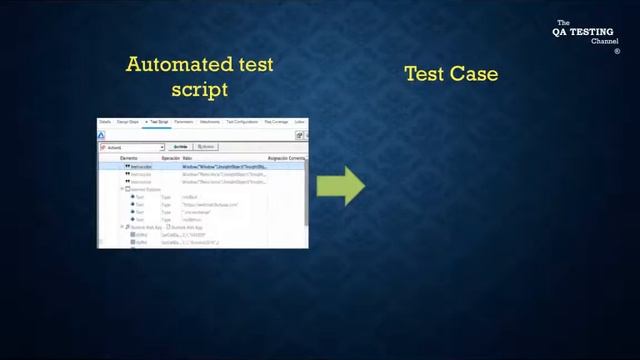 What is an Automated Test Script in 1 minute смотреть онлайн