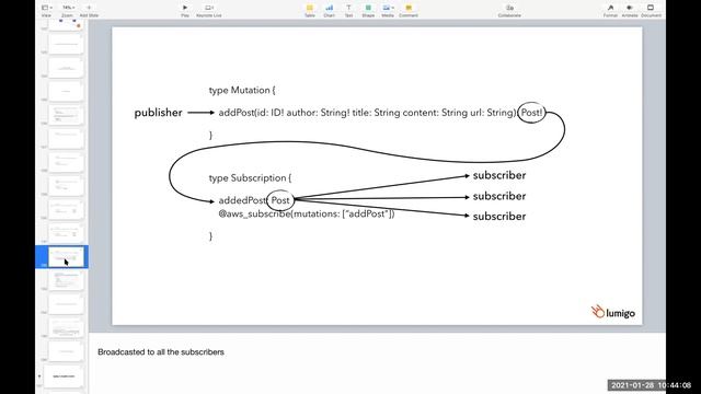 Webinar: Why your next serverless project should use AWS AppSync смотреть онлайн