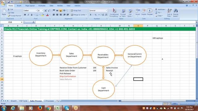 Oracle Financials Training | O2C Cycle (Order to Cash Cycle) смотреть онлайн
