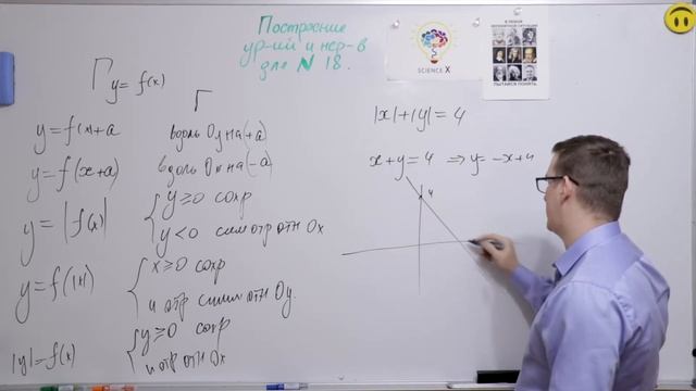 Построение уравнений и неравенств в №18. Основная теория. смотреть онлайн