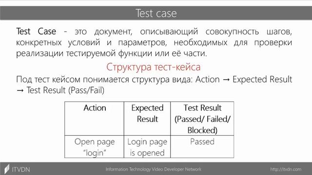 Тестирование ПО. Урок 6. Test case. смотреть онлайн