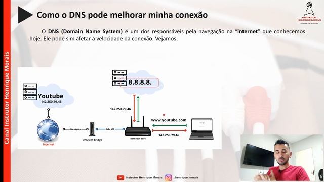 Como o DNS errado pode afetar a conexão смотреть онлайн