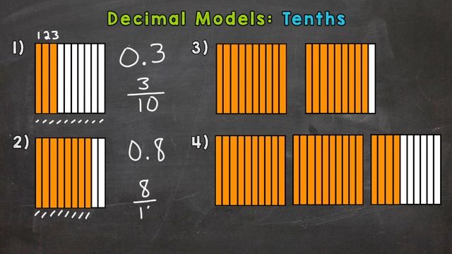 Decimal Models: Tenths | Math with Mr. J смотреть онлайн