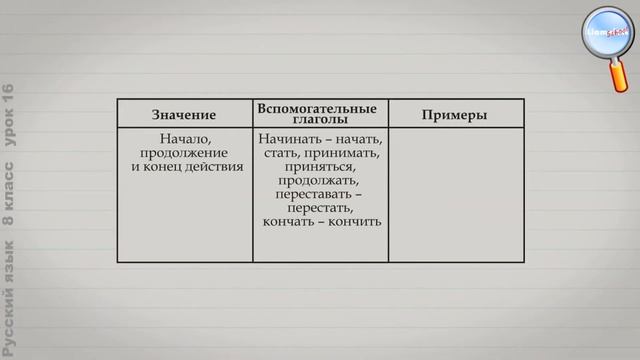 Русский язык 8 класс (Урок№16 - Составное глагольное сказуемое.) смотреть онлайн