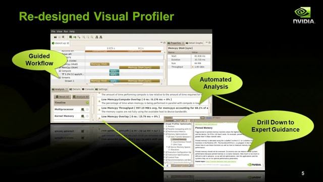 Introduction to CUDA 4.1 смотреть онлайн