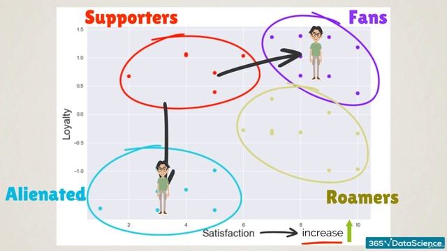 203 How is Clustering Useful (ADVANCE STATISTICAL METHODS -K MEANS CLUSTER) PYTHON BEGINNER COURSE смотреть онлайн