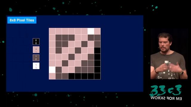 The Ultimate Game Boy Talk (33c3) смотреть онлайн