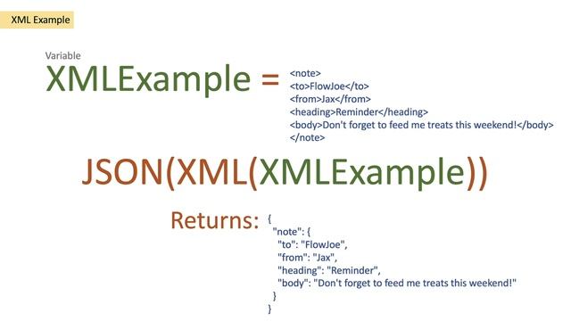 JSON Function / Expression | Power Automate смотреть онлайн