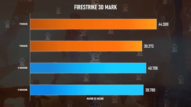 INTEL i9 13900K y i5 13600K. Son asi de buenos?... a que costo??? y CUANTOS NUCLEOS SON?? #13900K смотреть онлайн
