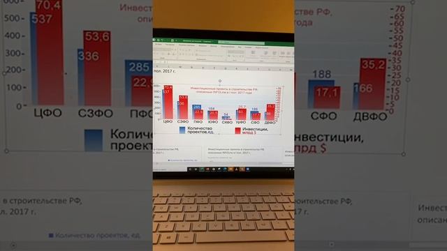 Разбор неудачных диаграмм. Несколько вариантов построения одной и той же диаграммы смотреть онлайн