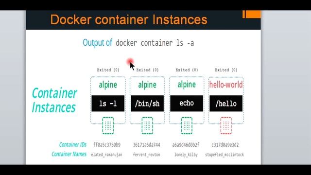 Docker Tutorial | Lecture 1| Docker for all | Docker in easy steps смотреть онлайн