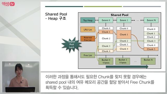 [신입사원발표] 오라클 아키텍쳐 발표 (5) - 김민서 신입컨설턴트 смотреть онлайн