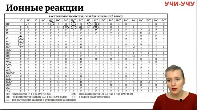 Классификация реакций. Введение в неорганическую химию и химию элементов. смотреть онлайн