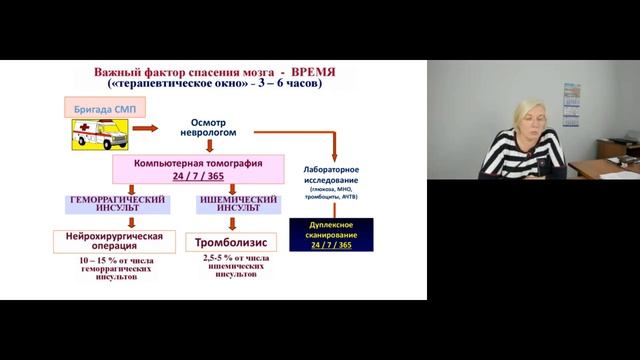 Сосудистые заболевания нервной системы. Сосудистая программа смотреть онлайн