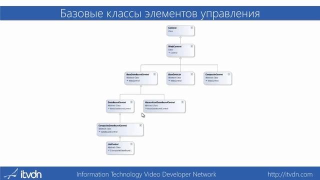 ASP.NET Advanced. Урок 5. Пользовательские серверные элементы управления смотреть онлайн
