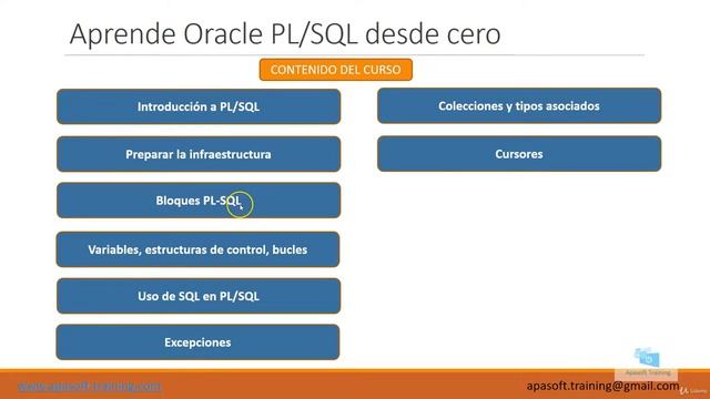 Aprende Oracle PL/SQL desde Cero смотреть онлайн