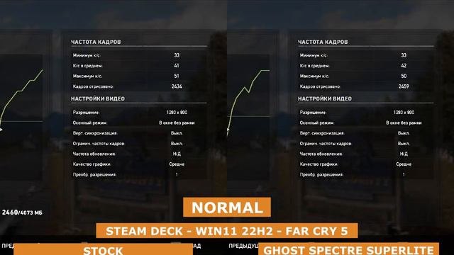 Steam Deck - Windows 11 22h2 - Far Cry 5 - Ghost Spectre Superlite vs Stock смотреть онлайн