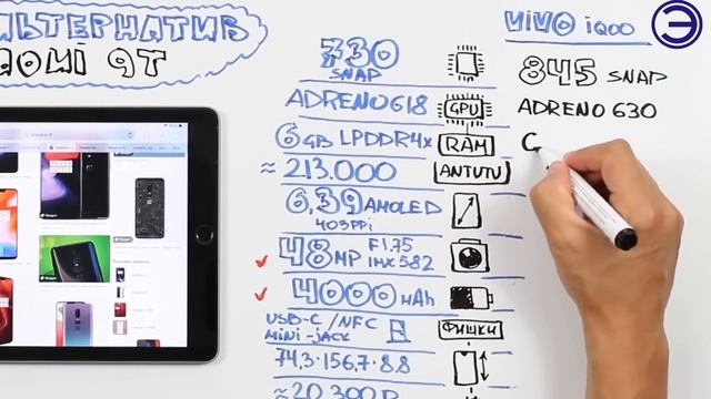 ЧТО ВЗЯТЬ ВМЕСТО XIAOMI MI 9T ??? смотреть онлайн