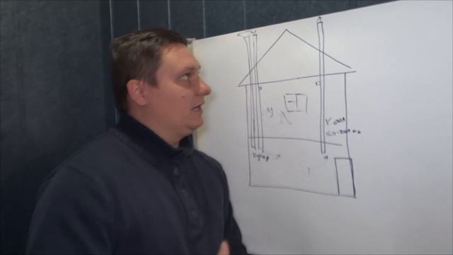 Почему Обратная тяга в вентиляции? какие причины ? и как исправить?