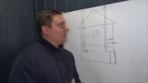 Почему Обратная тяга в вентиляции? какие причины ? и как исправить?