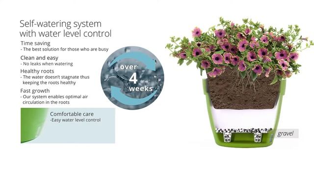 Саксии с напоителна система SANTINO