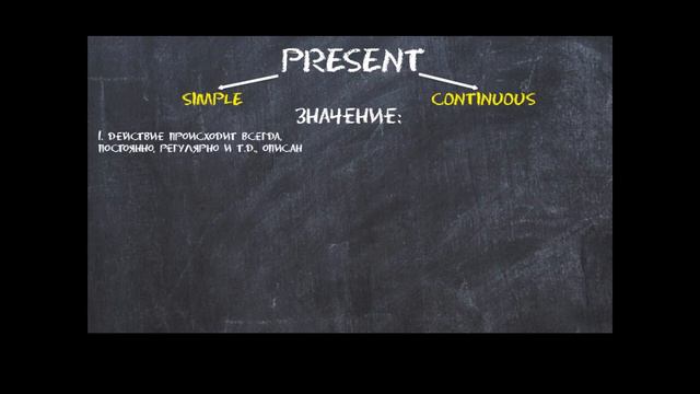 Present Simple Vs Present Continuous смотреть онлайн