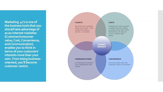 4C’s of marketing смотреть онлайн