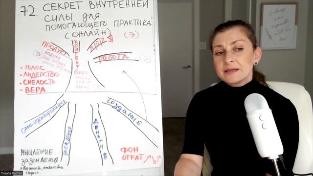 Внутренняя сила помогающих практиков, без которой не получится делать, предлагать и продавать. смотреть онлайн