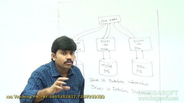 Adv JAVA||JDBC Session - 11 ||How JAVA is Platform Independent & Database Independent by Durga Sir смотреть онлайн